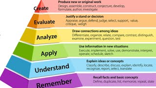 Blooms taxonomy tamil  latest blooms taxonomy [upl. by Esinrahs]