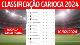 CLASSIFICAÇÃO DO CAMPEONATO CARIOCA TABELA DO CARIOCA 2024  CARIOCÃO 2024 TABELA DO CARIOCAO 2024 [upl. by Yesdnyl]