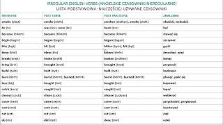 PORADNIK Jak szybko nauczyć się czasowników nieregularnych języka angielskiego NAJLEPSZA METODA [upl. by Adnirolc]