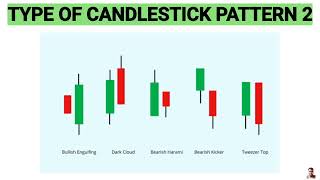 double Candlestick pattern  type of candlestick pattern in Hindi trading candlestickpattern [upl. by Kit]