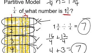 Dividing Fractions With Partitive Models [upl. by Aisylla]