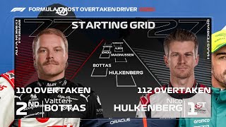 F1 2023 Most Overtaken Driver Starting Grid [upl. by Linder840]