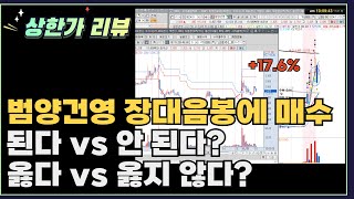 상한가집중 3주차  3 우크라이나 재건 vs 전쟁 지속 이슈가 죽은 것일까 아닐까 매수 근거 찾기 연습 125배속으로 보세요 [upl. by Tica860]