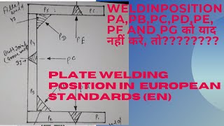 Welding Position  Plate welding position in European Standards EN [upl. by Stockmon]