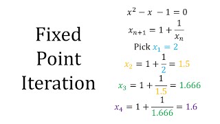 Fixed Point Iteration [upl. by Lennard]