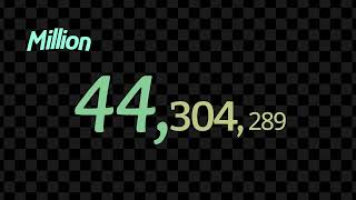 0 to ONE TRILLION with sounds [upl. by Itoc]