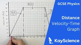 Calculating Distance From VelocityTime Graph  GCSE Physics  kaysciencecom [upl. by Eng761]