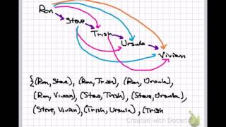 Transitive Closure [upl. by Nnalatsyrc]