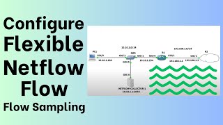 How to Configure Flexible NetFlow Flow Sampling [upl. by Anilahs41]