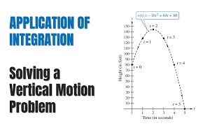 📉 Vertical Motion amp Integration ✨ Simplified Approach [upl. by Nappie]