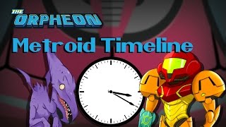 Metroid Timeline [upl. by Fons]