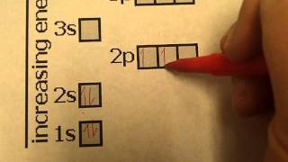 Chapter 5 Aufbau Diagram Lesson [upl. by Haleak790]