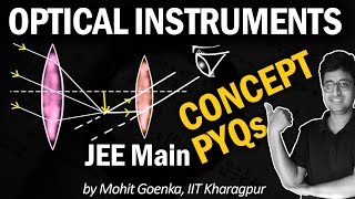 Optical Instruments  REVISION in 20 min  Microscope amp Telescope  Resolving Power  JEE Physics [upl. by Akiemaj]