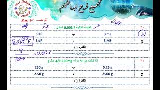 أقوى وأهم وأشمل مراجعة لتحصيلي فيزياء مع حل التجميعات الجزء الأول ضروري تتابعها [upl. by Vittoria]