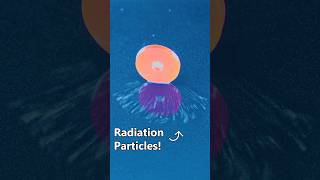 This Radioactive Isotope is Sneaky [upl. by Reve447]