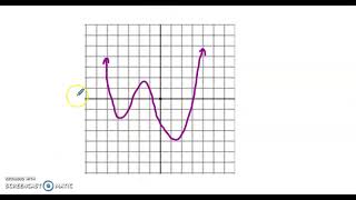 Line and Point Symmetry [upl. by Antoine210]