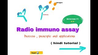 RIA  radio immuno assay  in hindi  biology ll [upl. by Arutnev885]