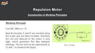 Repulsion Motor  Prof Ankit Chourasia  SISTec GN  Bhopal [upl. by Nevaeh]