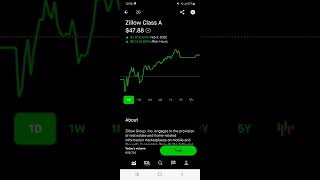 Zillow stock market investing [upl. by Ribal313]