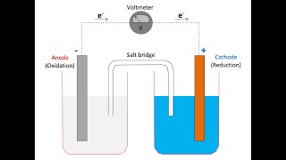 Cathodic protection principle  Solutions for corrosion problem [upl. by Anh]