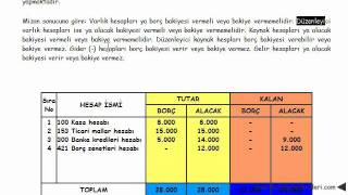 mizanın yorumlanması [upl. by Ynatsed266]