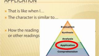 Blooms Taxonomy Applied to Essay Writing [upl. by Zedekiah]