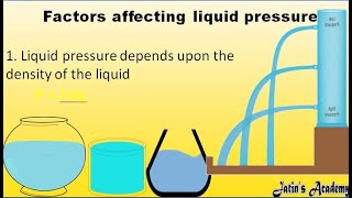 What are the Factors affecting liquid pressure physics class 8th ICSE jatinacademy [upl. by Enileme]