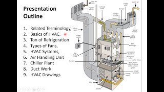 HVAC Services in Buildings [upl. by Durwyn]