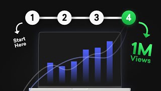 4 Customer Segmentation Techniques for Personalization PROVEN amp EFFECTIVE [upl. by Lleksah16]