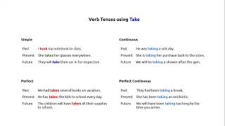 12 Verb Tenses with Take Takes Taking Took Taken IntermediateAdvanced English Grammar Practice [upl. by Akcira776]