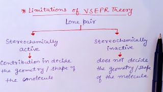 Limitations of VSEPR Theory Part4  Vsepr theory in Hindi  Chemical bonding  JEE  NEET [upl. by Oloapnaig]