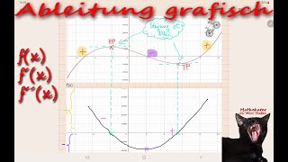 grafisch ableiten verständlich Steigung Krümmung Extremwerte und Wendepunkt 2 Ableitungen [upl. by Mcferren]