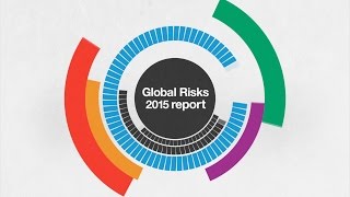 The Global Risks Report 2015 [upl. by Conchita261]