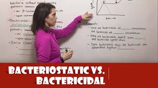 Bacteriostatic vs Bactericidal Antibiotics [upl. by Eudora]