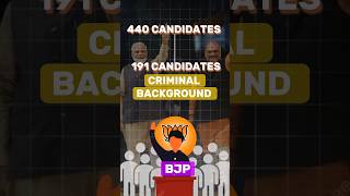 Criminal background candidate shorts ytshorts loksabhaelection2024 [upl. by Enitsenre]