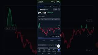 Ondo Price Prediction  Ondo Price Prediction 2025  Ondo Finance ondo crypto 100xgems [upl. by Reinaldos]