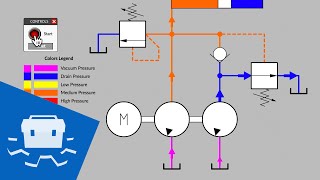 Unloading Valve Basics [upl. by Jennee750]