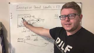 Facebook Leads Process Whiteboard Resellerator Course Video [upl. by Jaenicke]