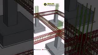 Limportance des longrines 😮 omarcherkaoui construction [upl. by Justen]