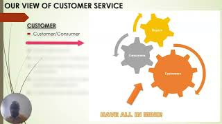 Understanding Customer Service  Customer Service Training Part 1 [upl. by Gine]