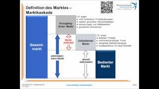 Einführung in die Marktanalyse Teil 1 [upl. by Watanabe]