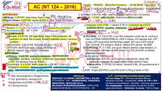 5 RM19 1V DIA 3 GINECOLOGIA ANTICONCEPCION ARTIFICIAL PARTE III [upl. by Massey]