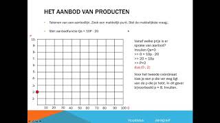 Tekenen van aanbod en vraaglijn [upl. by Senn]