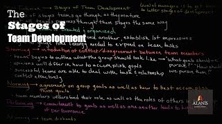 Tuckmans Stages of Team Development [upl. by Palma]