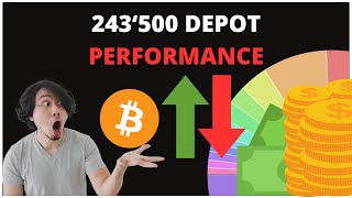 243500 Portfolio Update 💎 Bitcoin Korrektur 📊 USArbeitsmarktdaten Novartis und Roche Infos [upl. by Atiuqel]