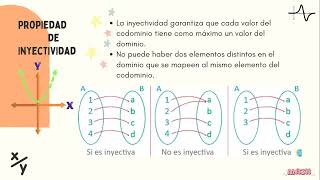 Función Inyectiva [upl. by Whallon]