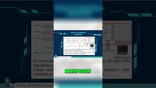 Conversione Analogico Digitale Guida per il Quinta Anno [upl. by Eninahpets]