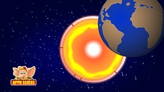 Learn About Planet Earth  Plate Tectonics [upl. by Betthel613]