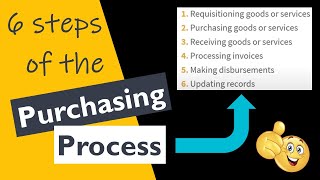 The 6 Steps of the Purchasing Process [upl. by Bigg826]