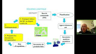 11 La logistique du transport [upl. by Whit329]